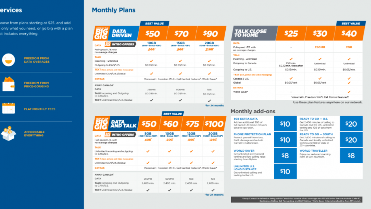 freedom mobile unlimited data