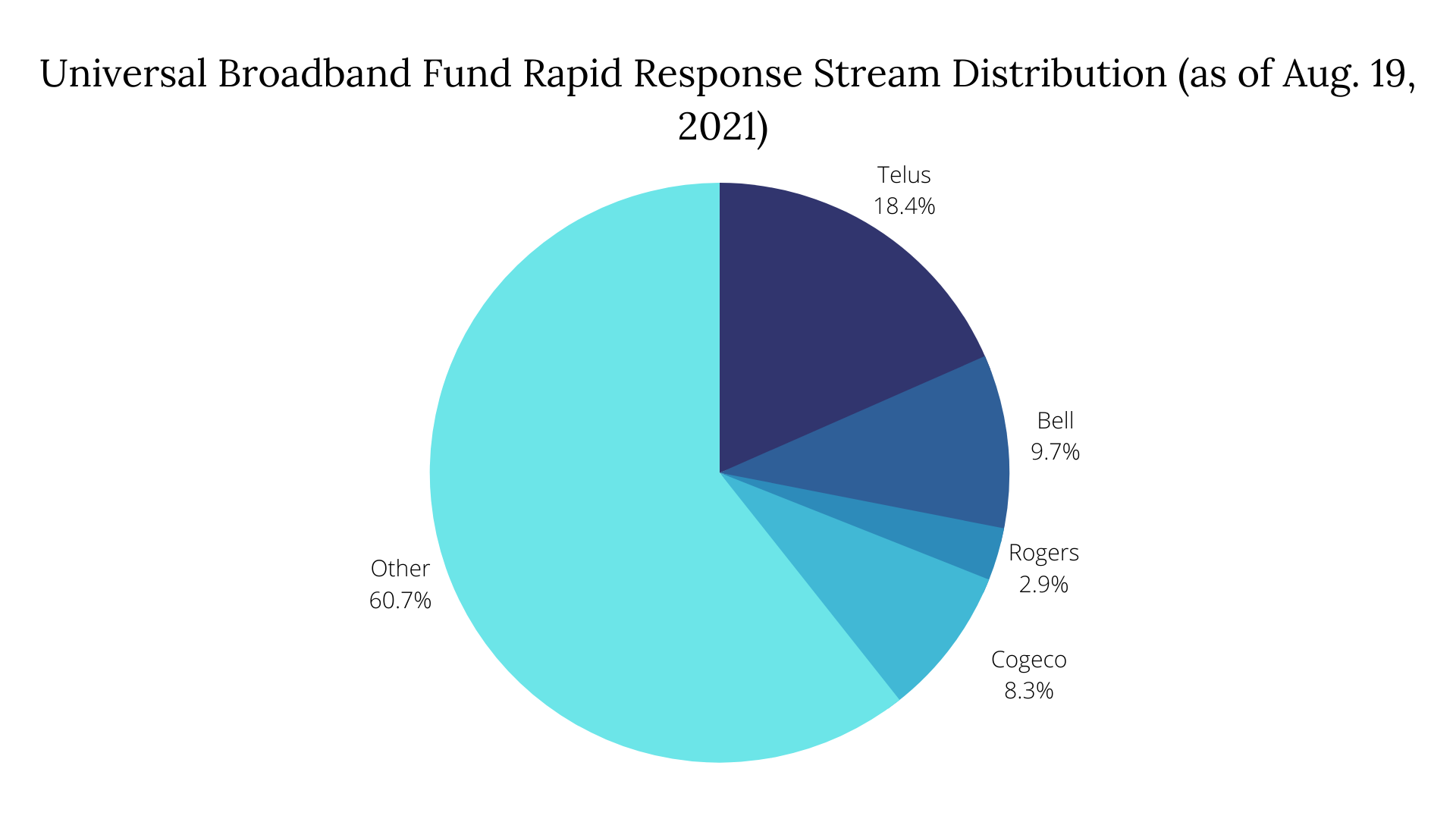 Broadband blues: the UBF and its discontents