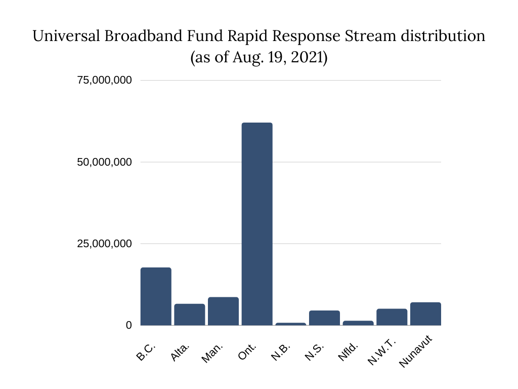 Broadband blues: the UBF and its discontents